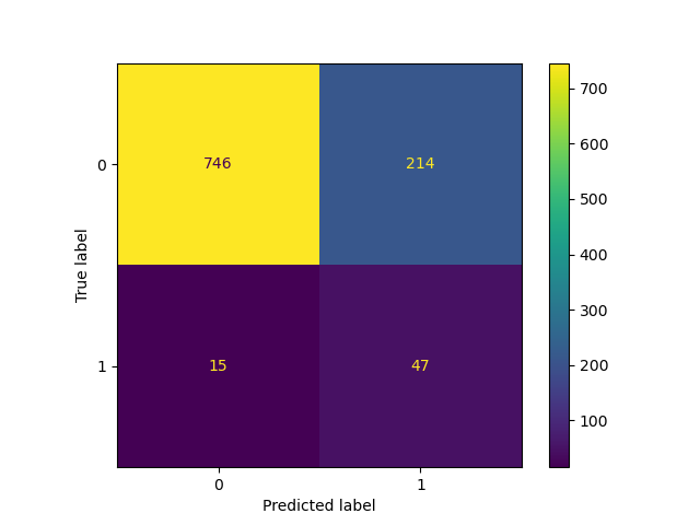 Confusion Matrix