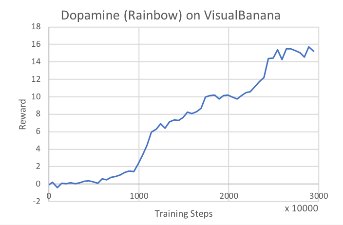 dopamine_visualbanana_plot.png