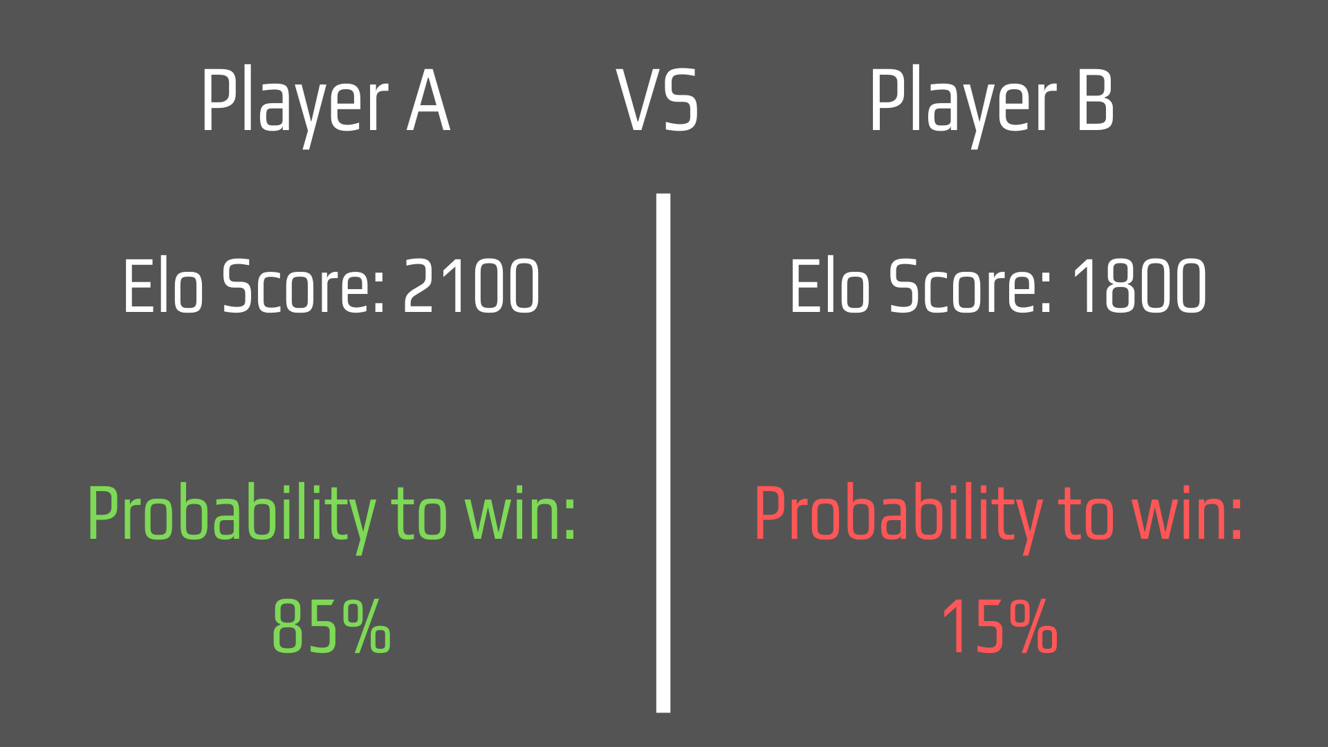 Example Elo