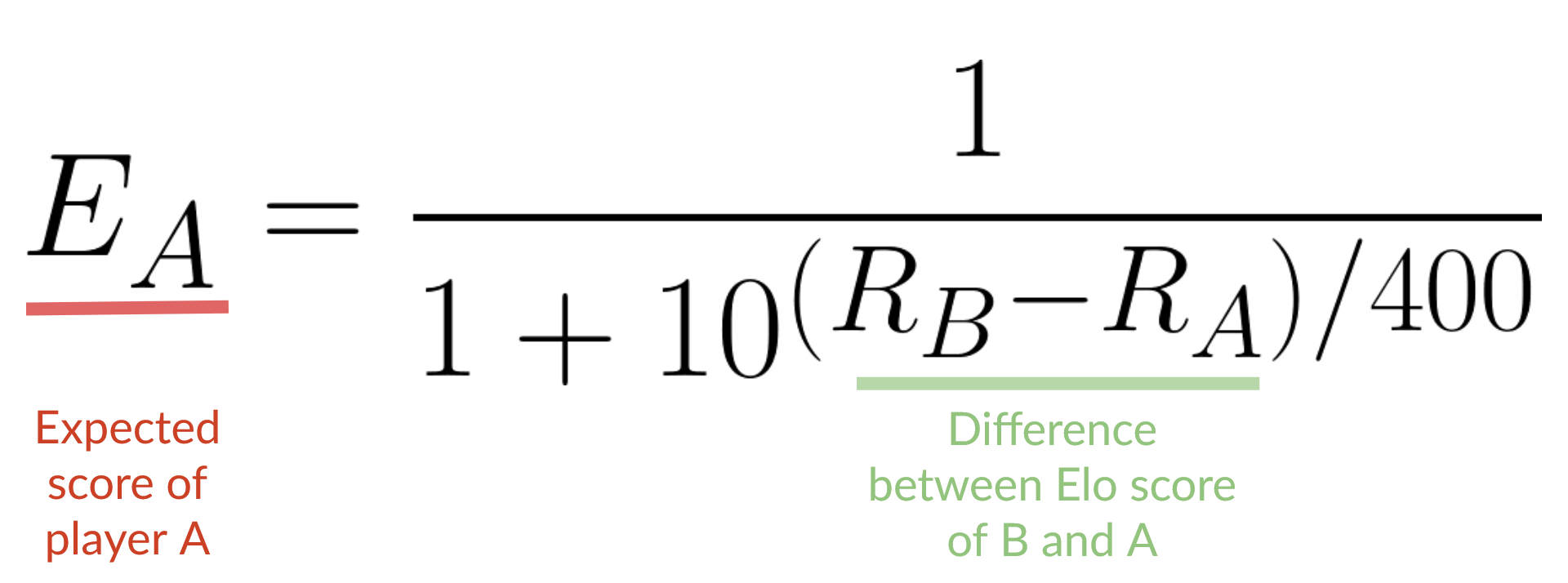 Elo Expected Score Formula