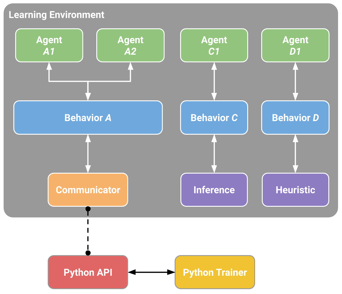 learning_environment_example.png