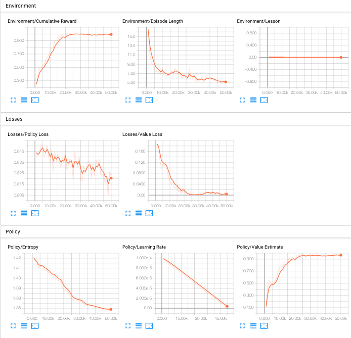 mlagents-RollerAgentStats.png