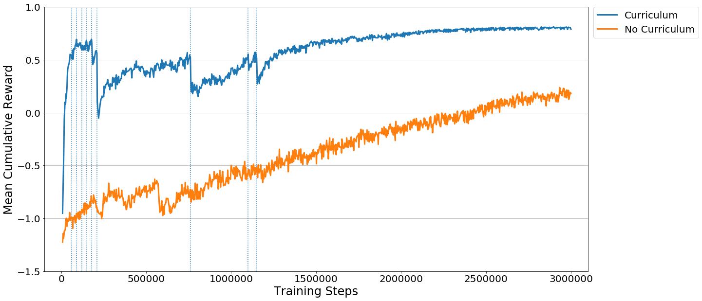 curriculum_progress.png