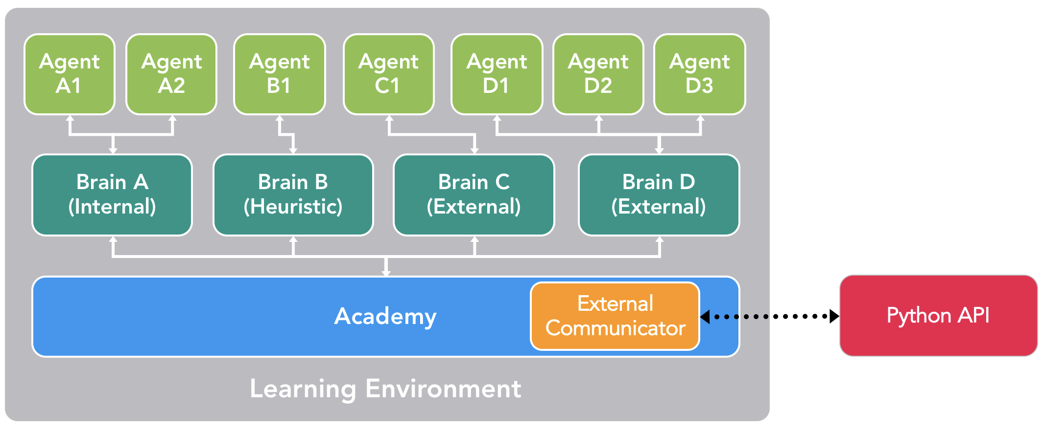 learning_environment.png