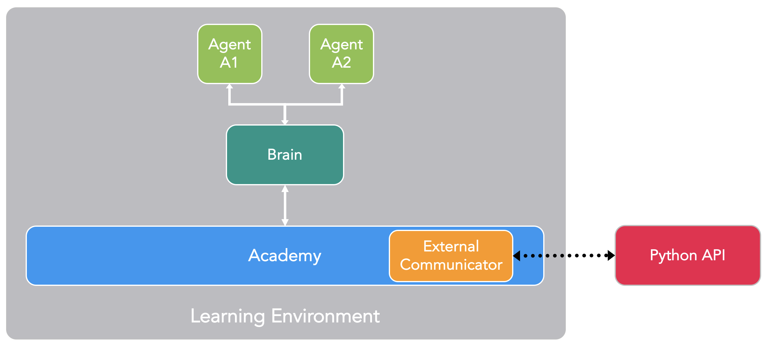 learning_environment_example.png