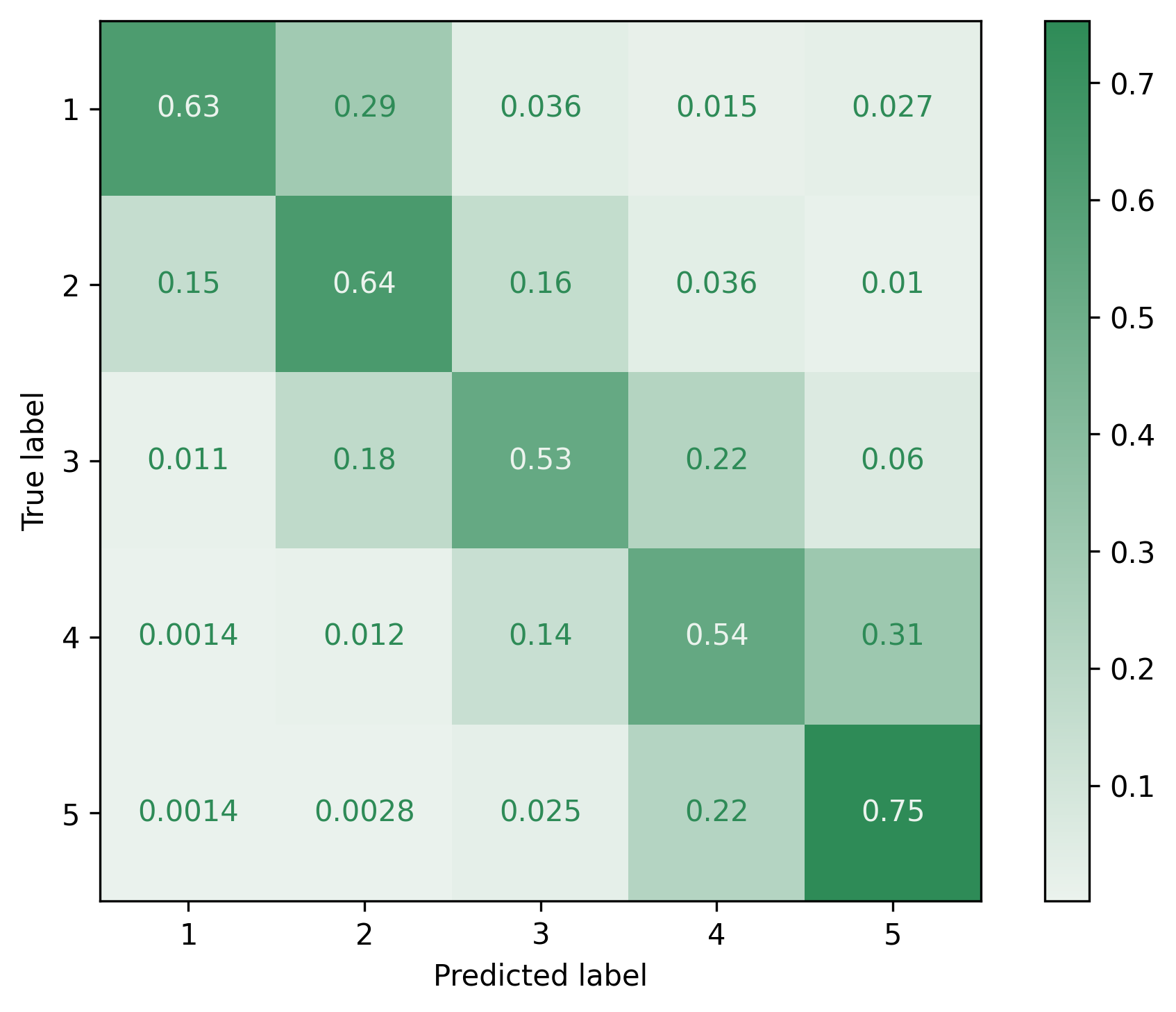 test_confusion_matrix_norm.png