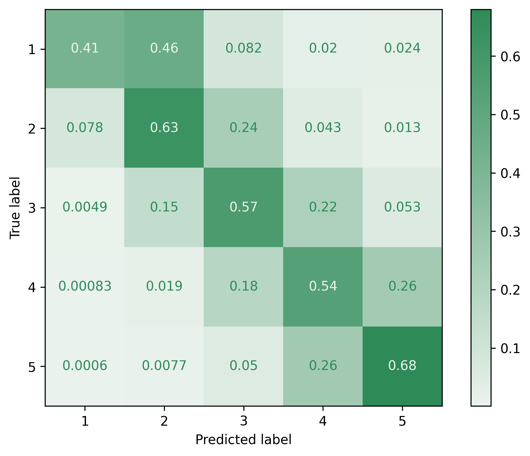 test_confusion_matrix_norm.png