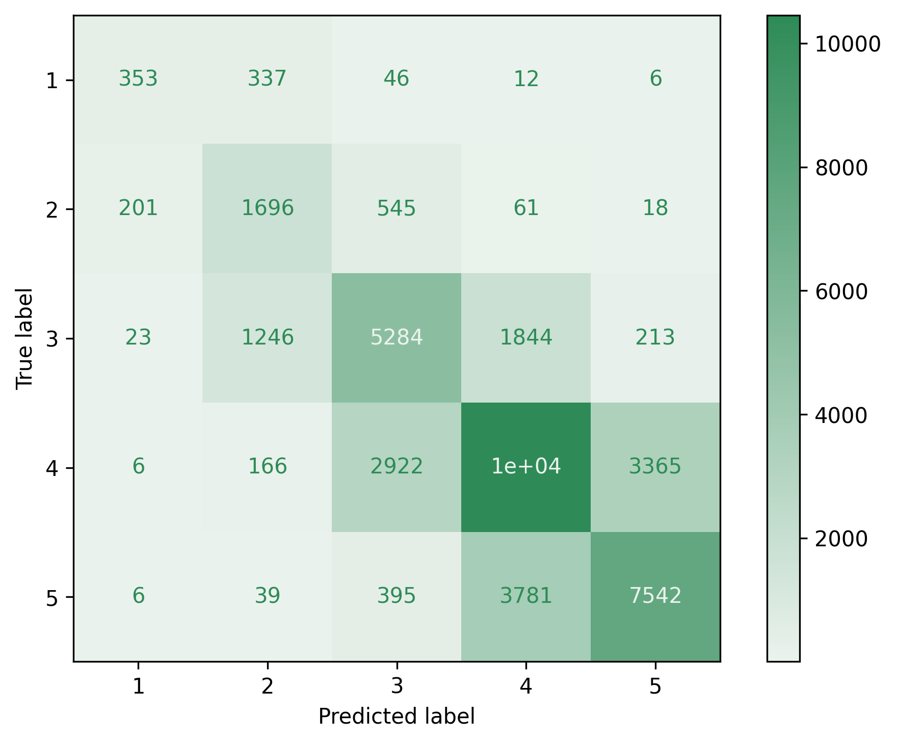 test_confusion_matrix.png