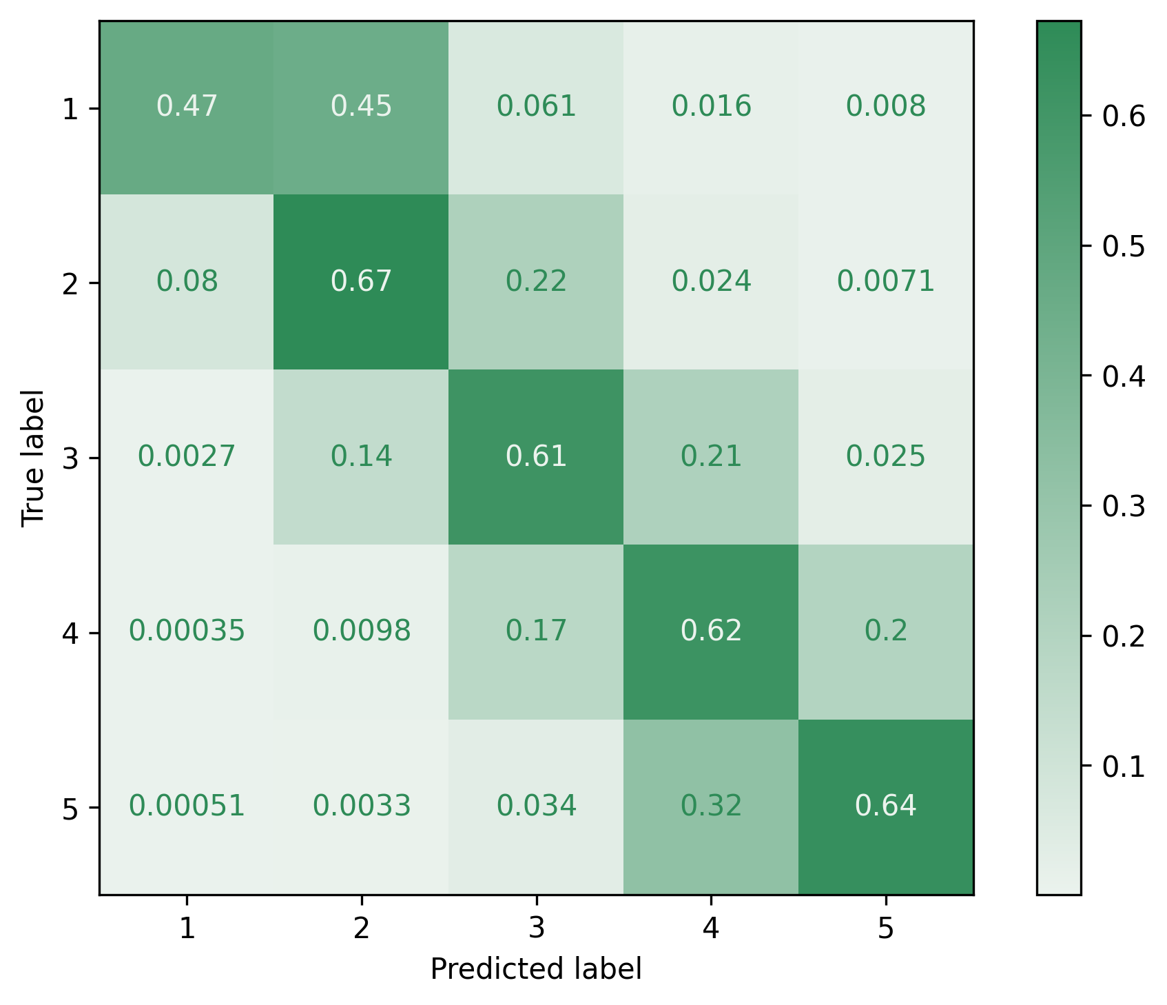 test_confusion_matrix_norm.png