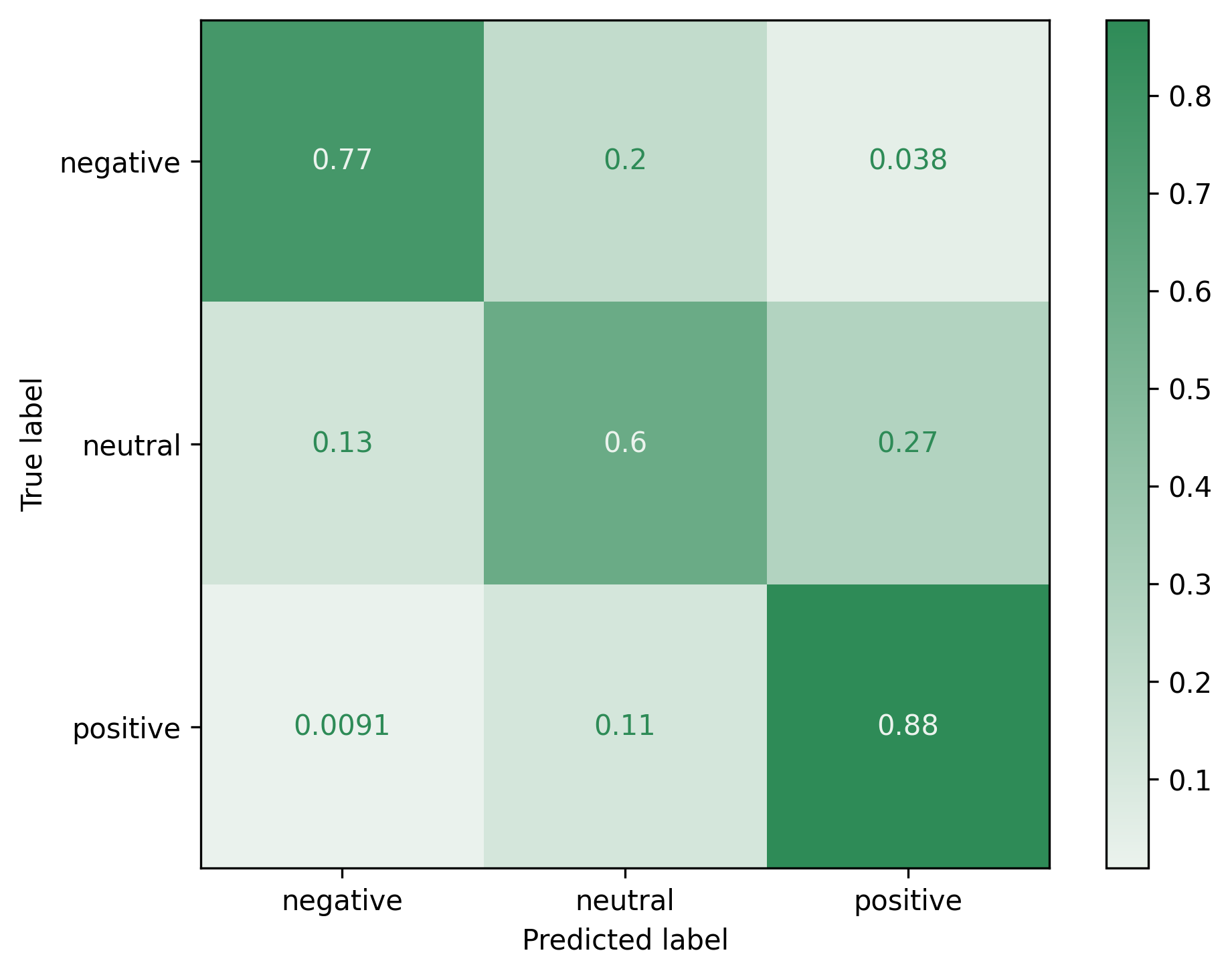 test_confusion_matrix_norm.png