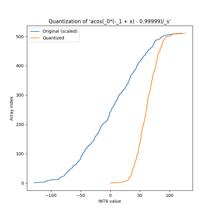 quantization.png