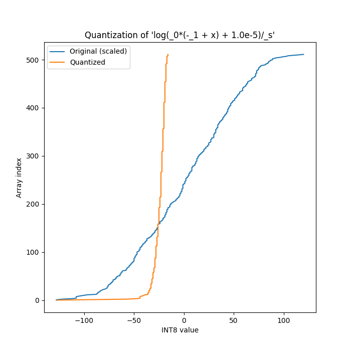 quantization.png