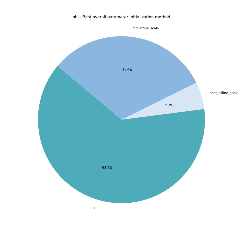 best_overall_init_method.png