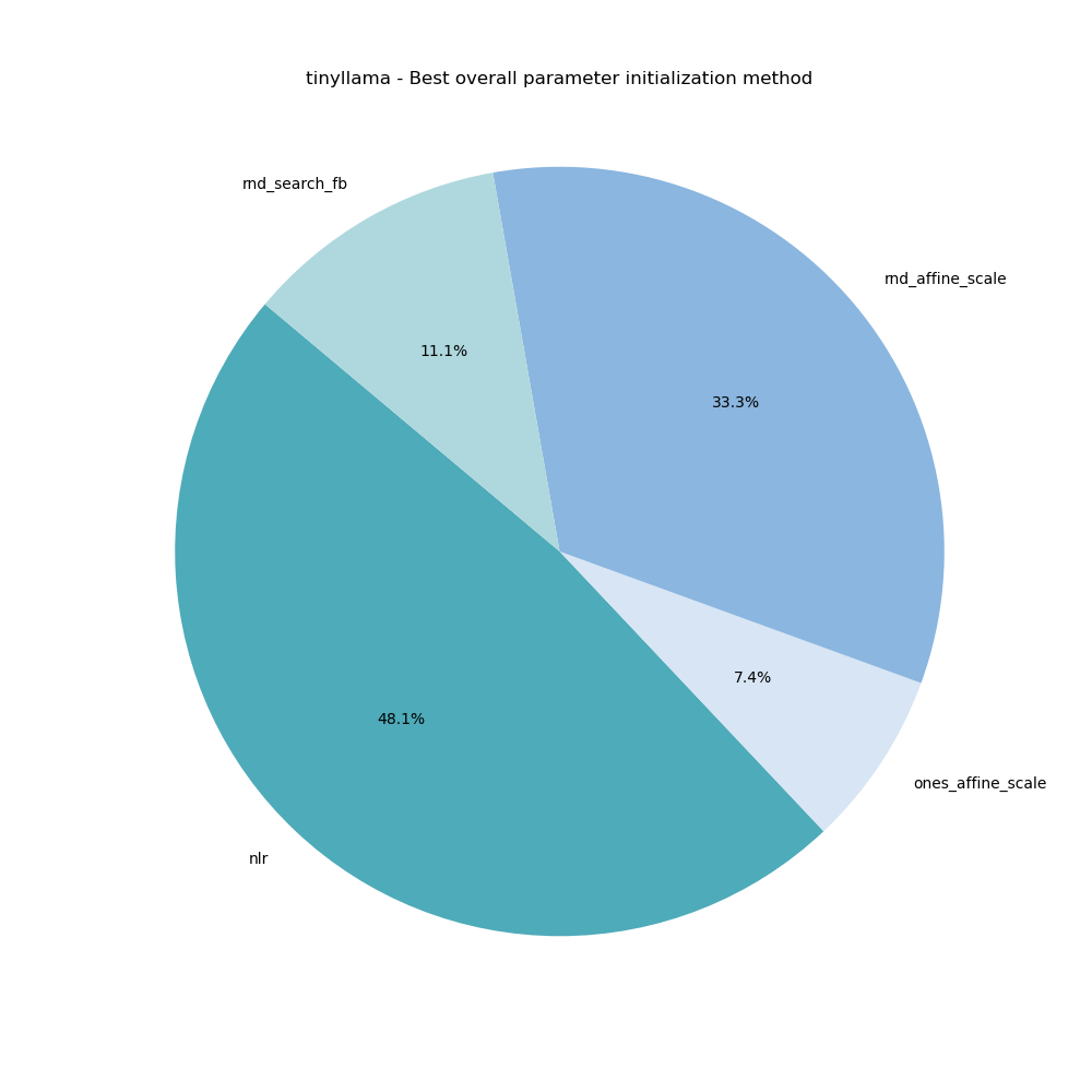 best_overall_init_method.png