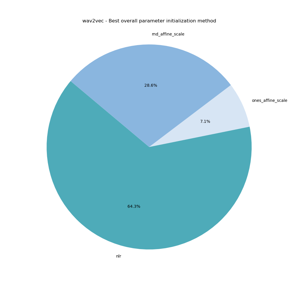 best_overall_init_method.png
