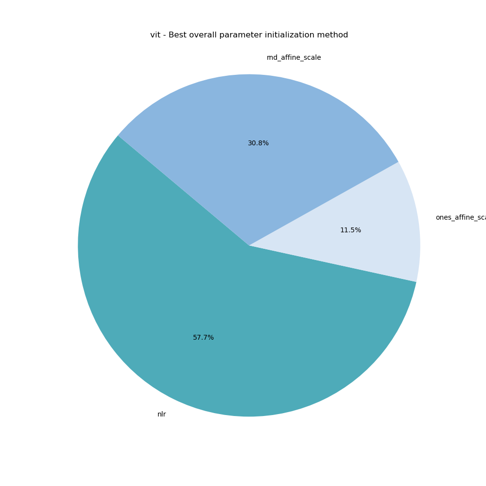 best_overall_init_method.png