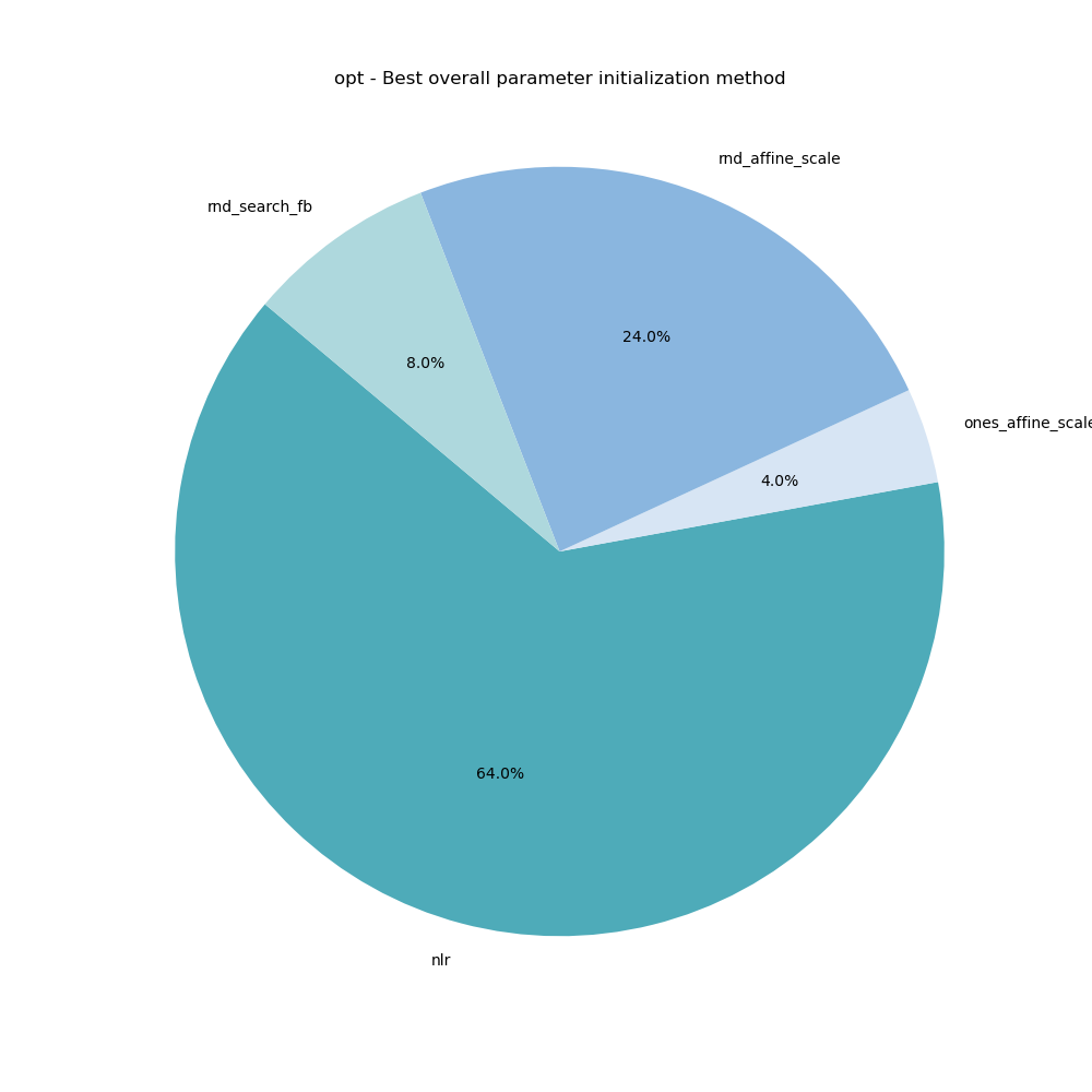 best_overall_init_method.png