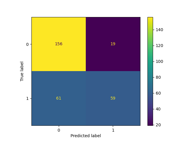 confusion_matrix