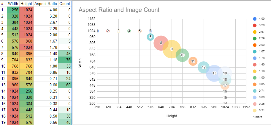 AoiOgata_Chart.png