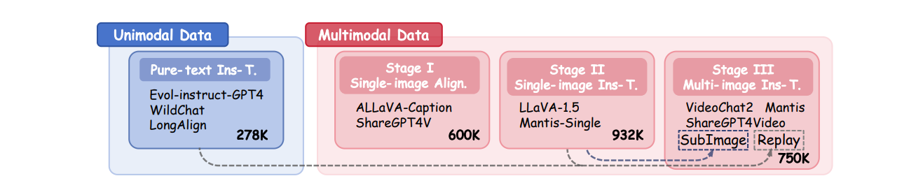 Dataset