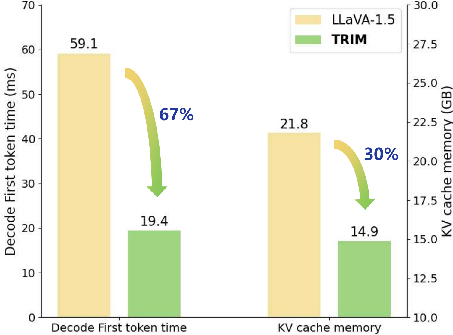 stat2