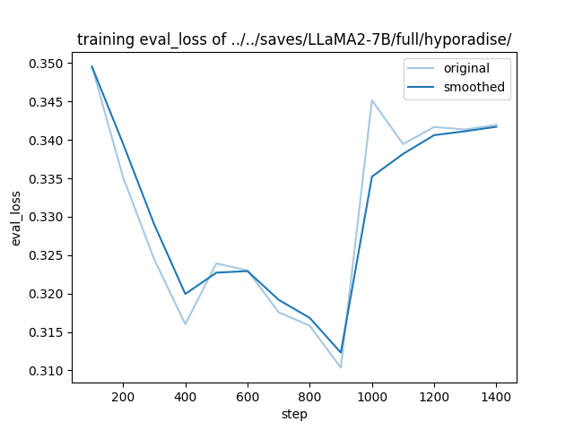 training_eval_loss.png