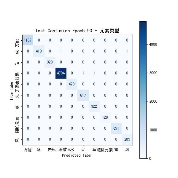 plot_cm_元素类型.png