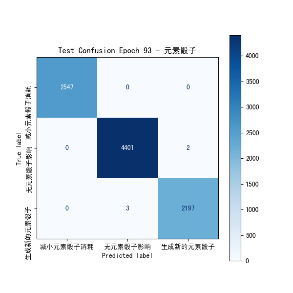 plot_cm_元素骰子.png