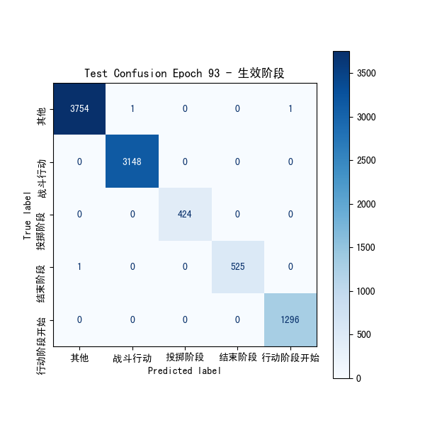 plot_cm_生效阶段.png