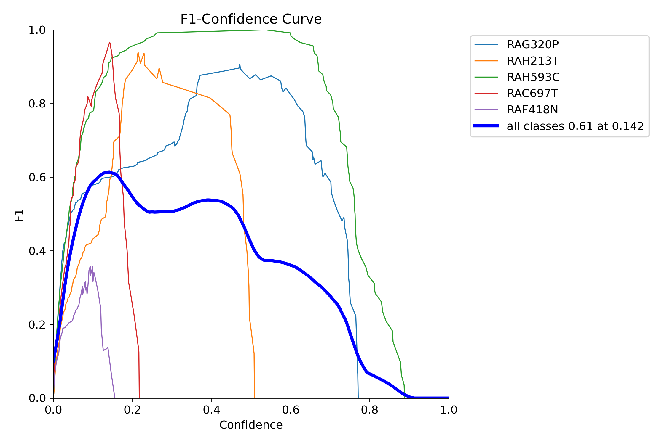 F1_curve.png