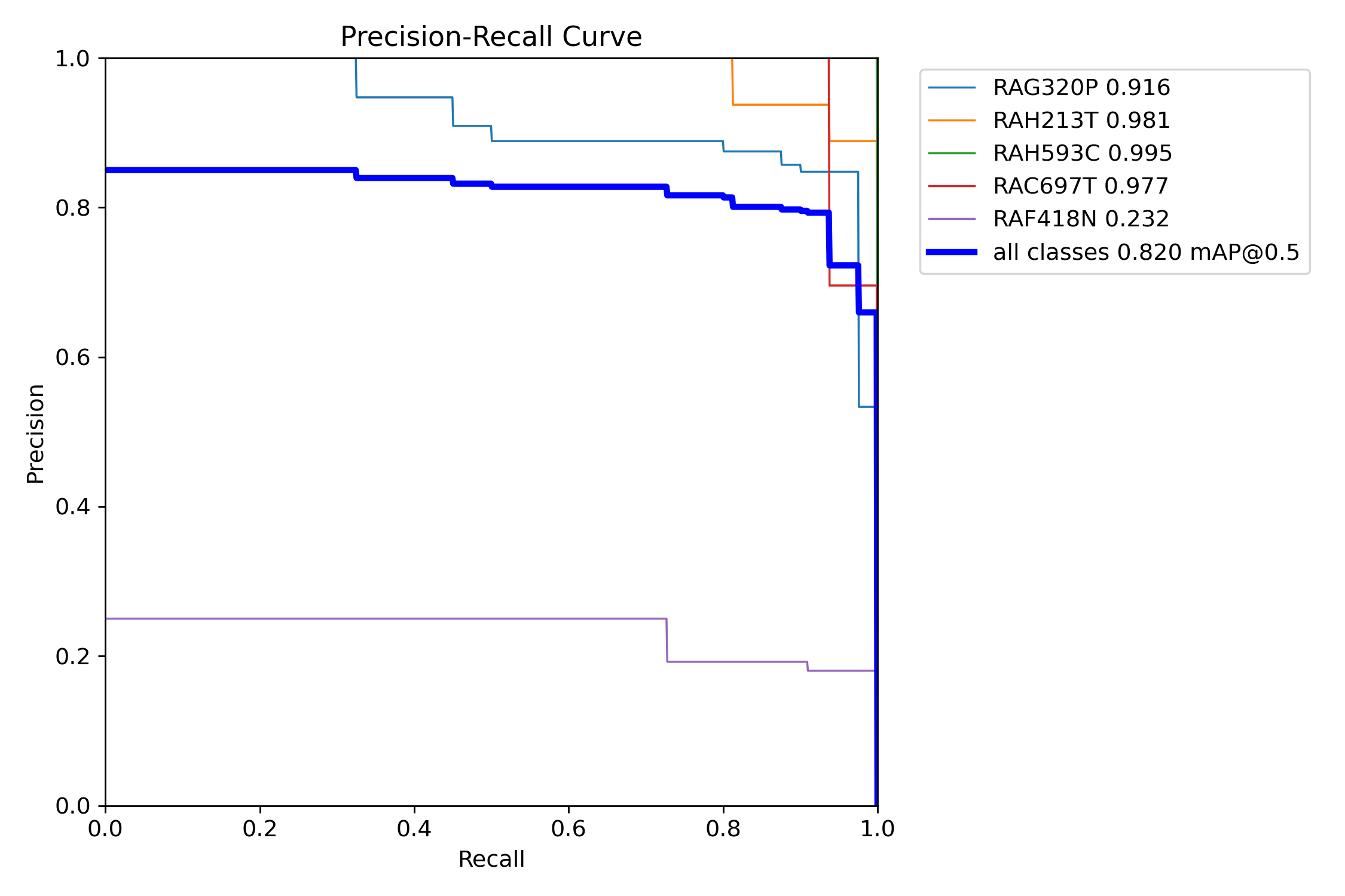 PR_curve.png