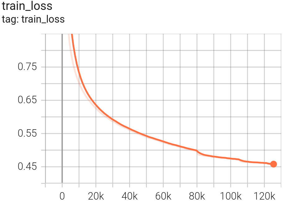 TRAIN loss