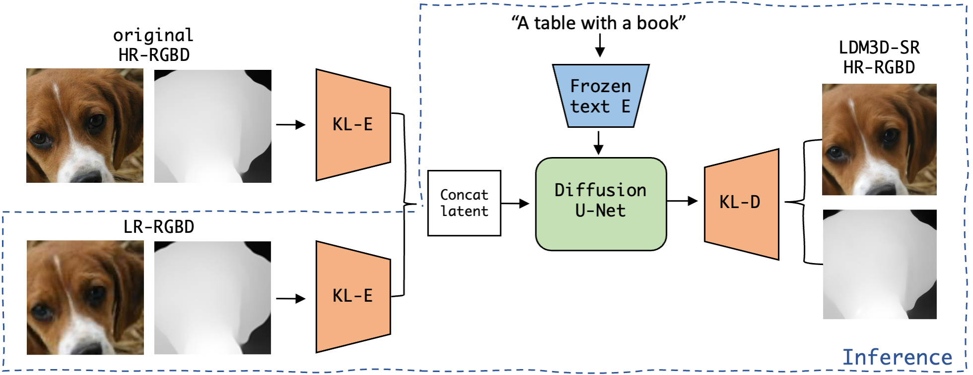 ldm3d-sr-overview.png