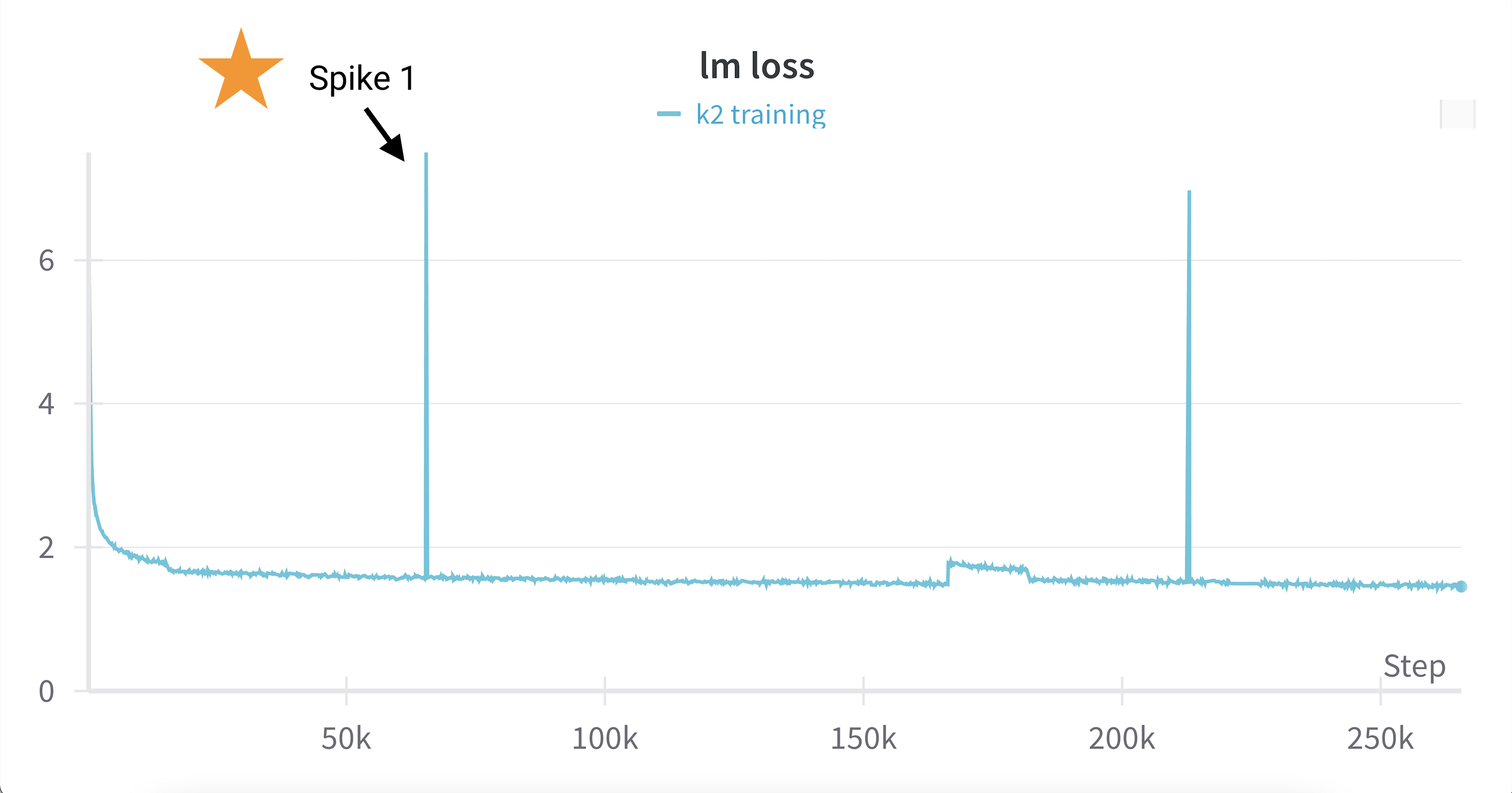 k2_spike_1.png