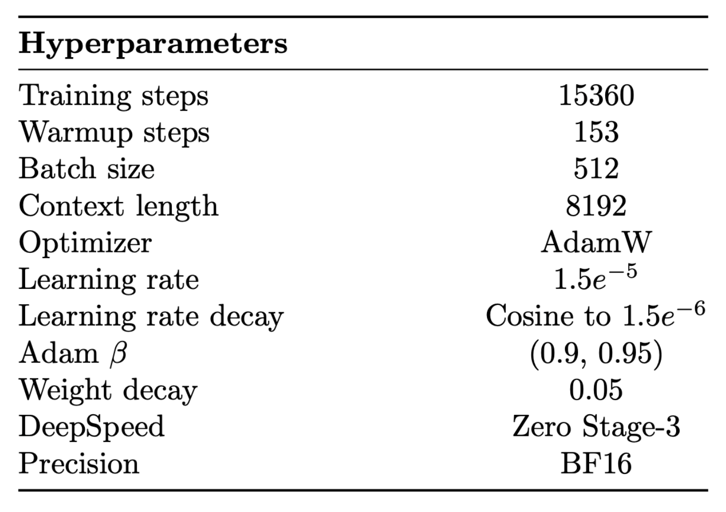 training_parameters