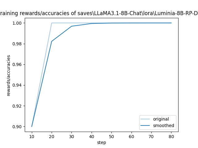 training_rewards_accuracies.png
