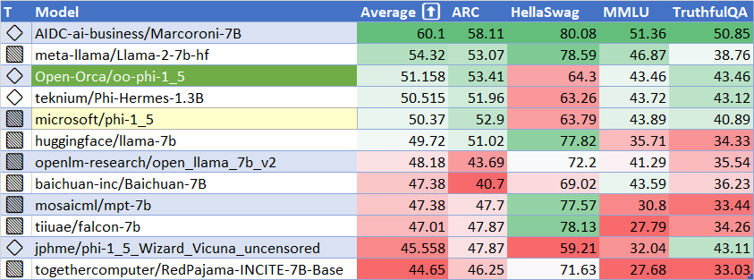 oo-phi-1_5-HFLeaderboard.png