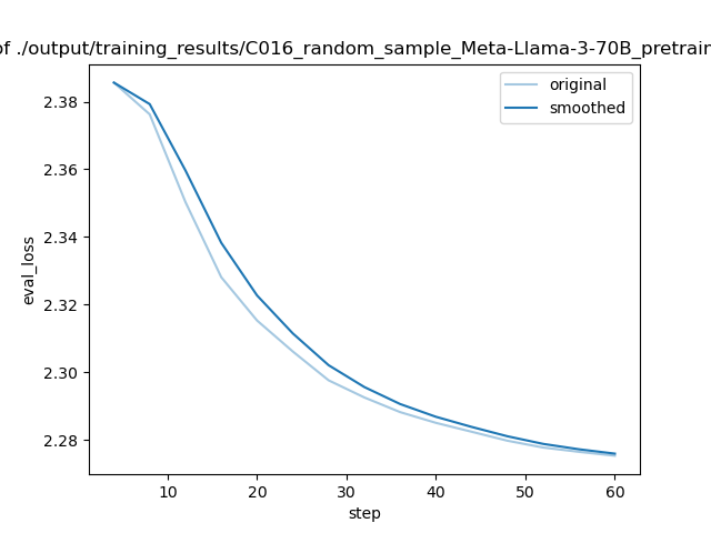 training_eval_loss.png