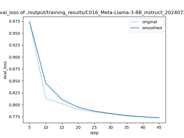 training_eval_loss.png