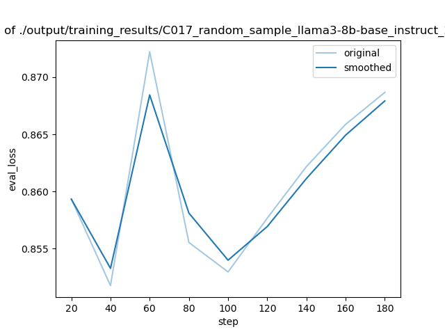 training_eval_loss.png
