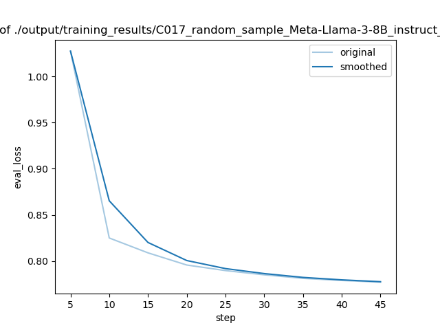 training_eval_loss.png