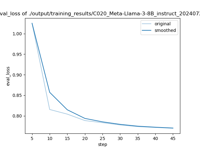 training_eval_loss.png