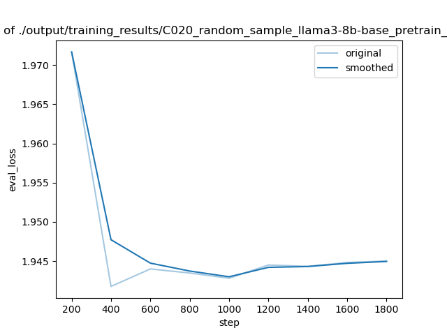 training_eval_loss.png