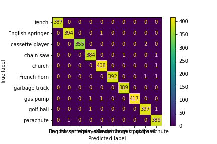 confusion_matrix