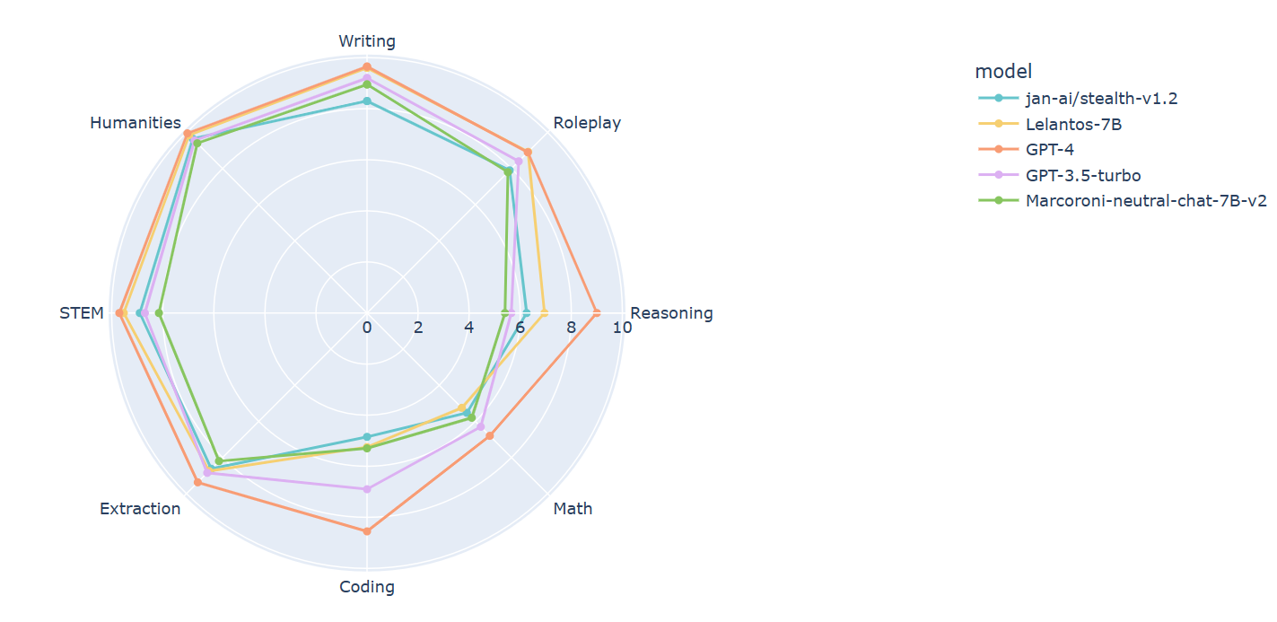 mt-bench-chart.png