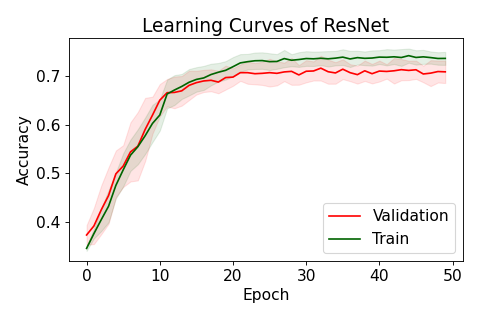 ResNet_Acc.png