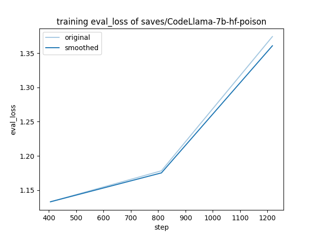 training_eval_loss.png