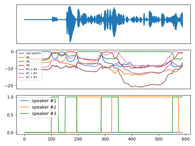 Example output