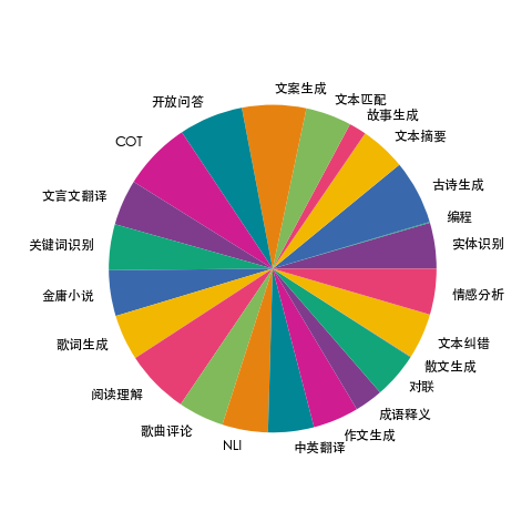 task_distribution.png