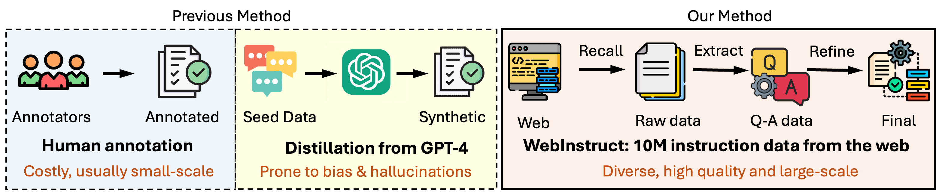 Project Framework